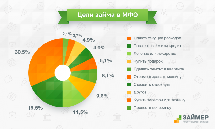 Хочу денег, дайте денег!!! самые интересные комментарии и схемы мошенничества с займами