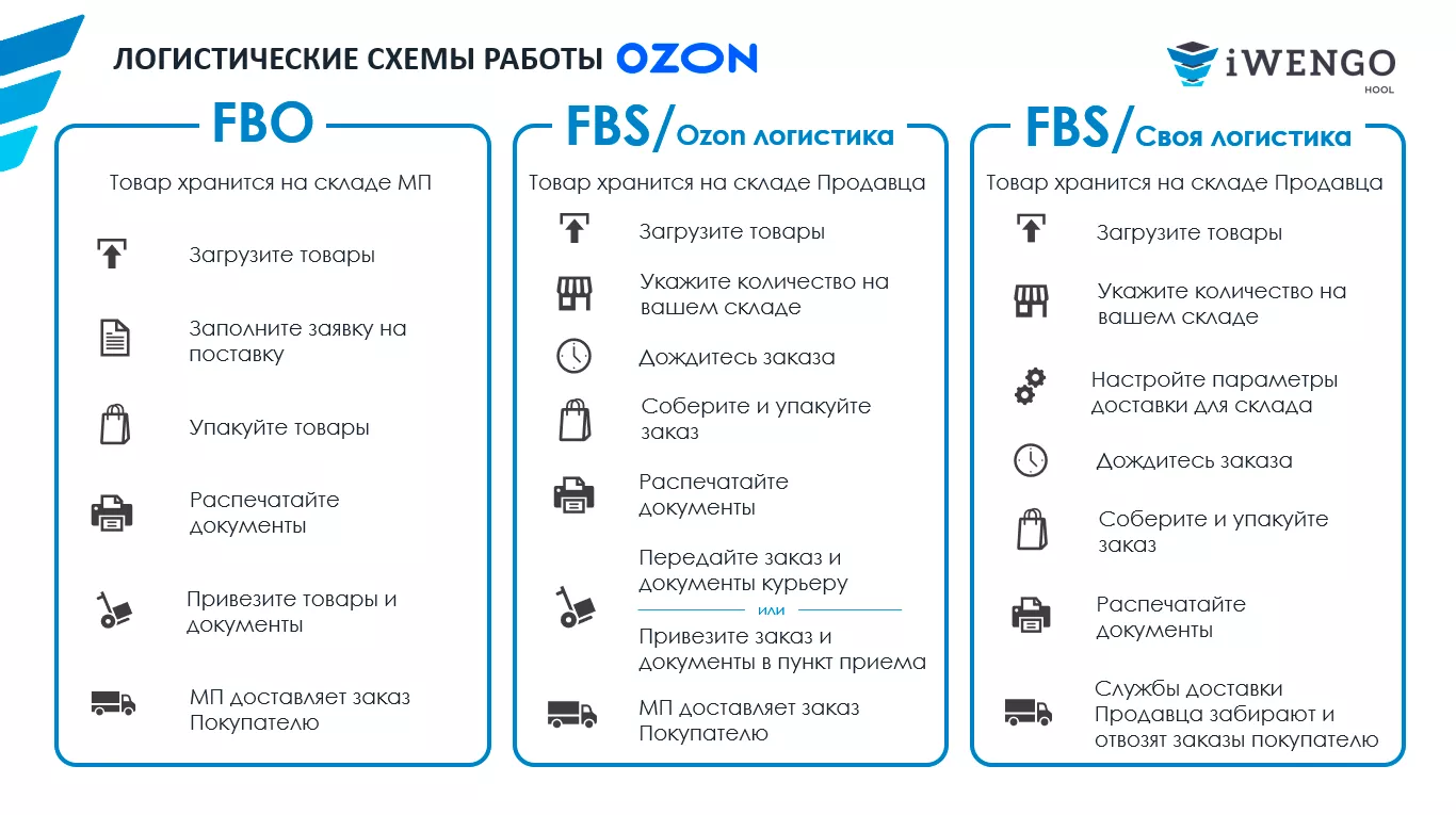 Аналитика ozon: топ-5 лучших сервисов