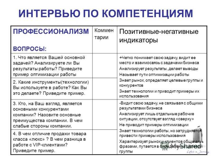 Топ вопросов для собеседования менеджера по продажам