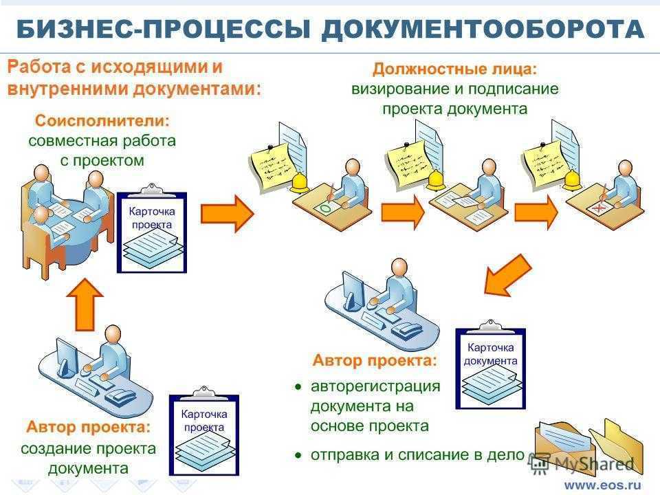 Прочтите про электронный документооборот рейтинг программ