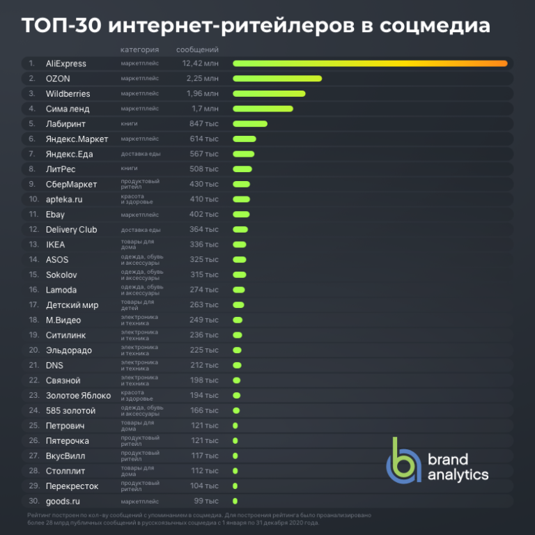 Подвох от интернет-магазина. описание схемы мошенничества с фейковым интернет-магазином, который не высылает заказы!