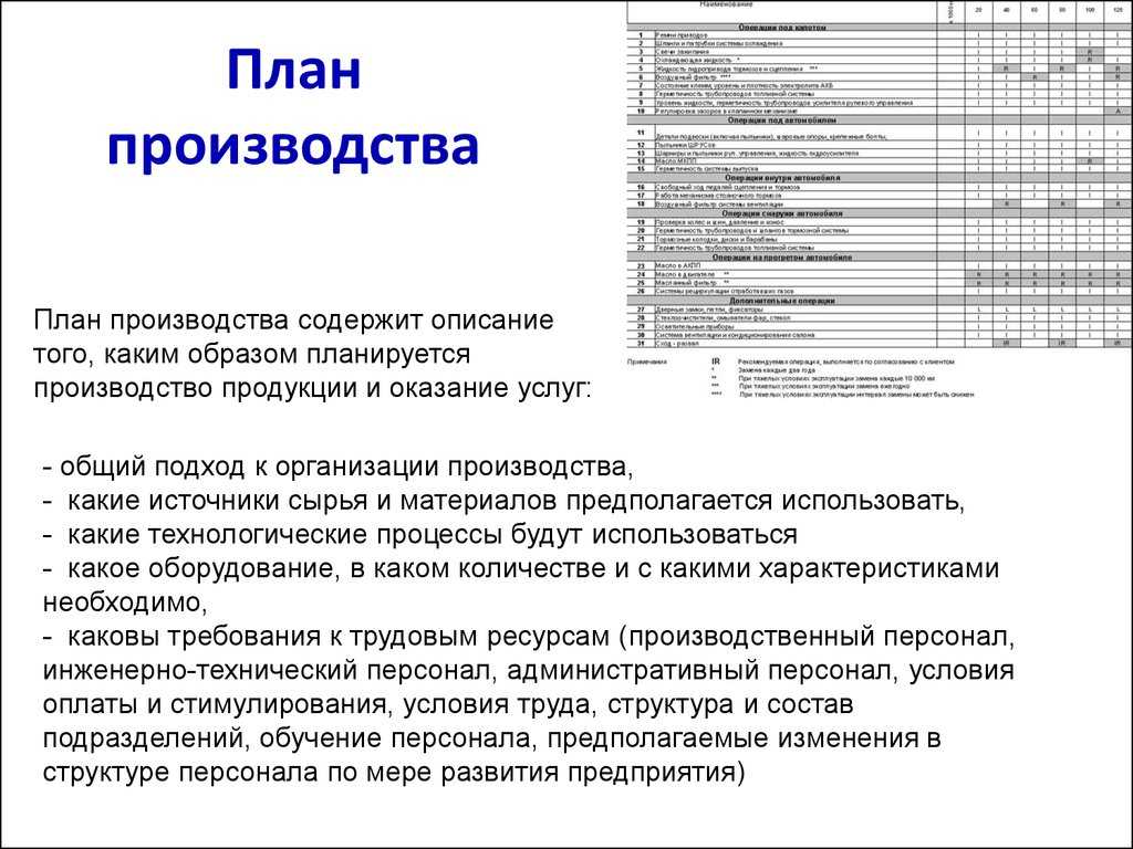 Выбор стратегии сбыта для компании