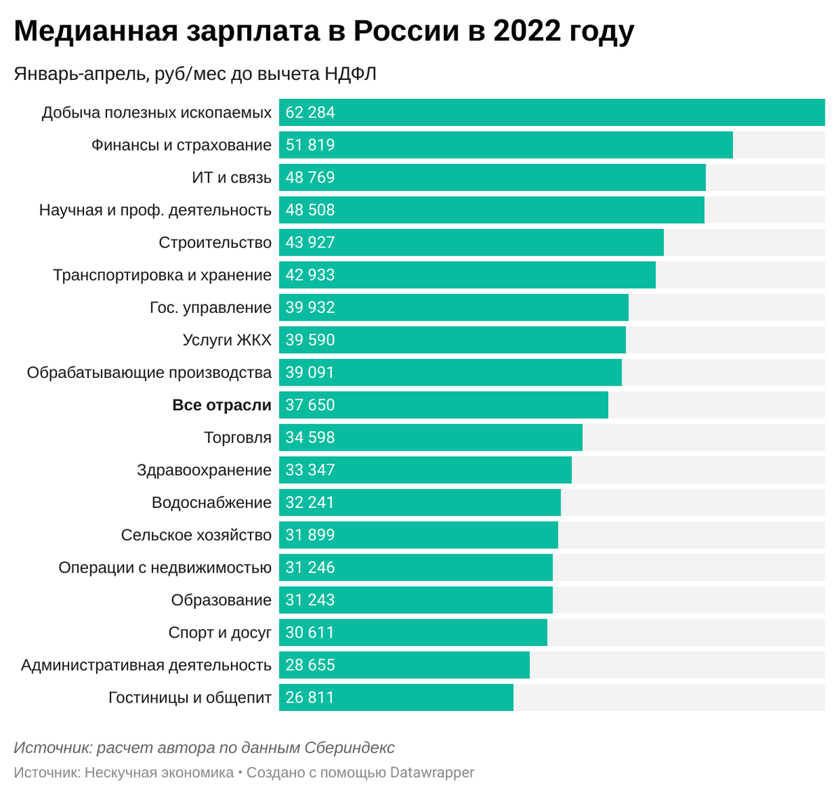 Профессия художник