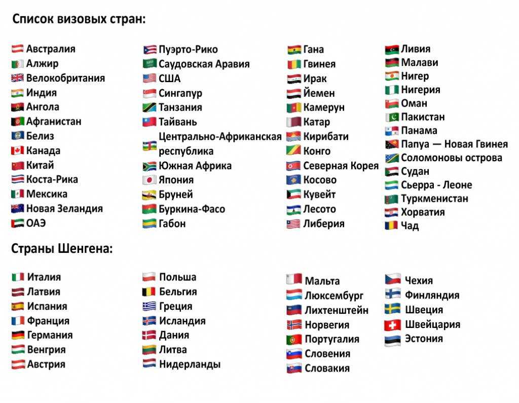 Куда можно уехать россиянам в 2022 году