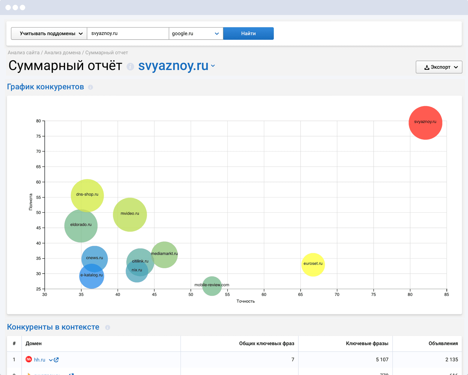 Сервис круглосуточного мониторинга доступности и проверки работоспособности сайта и сервера.