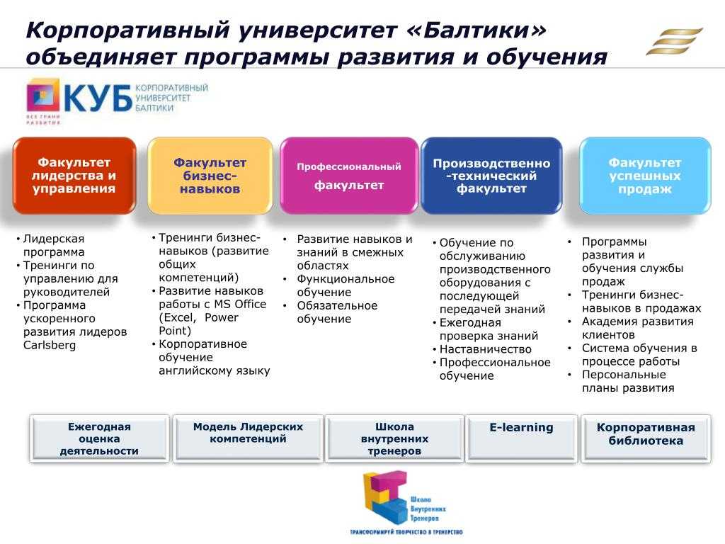 10 лучших сервисов для совместной работы – база знаний timeweb community