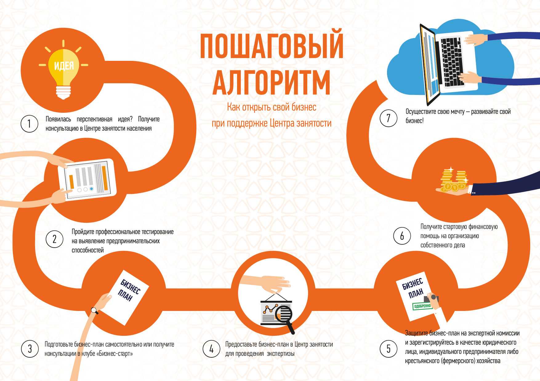Как стать менеджером по маркетингу: 15 шагов