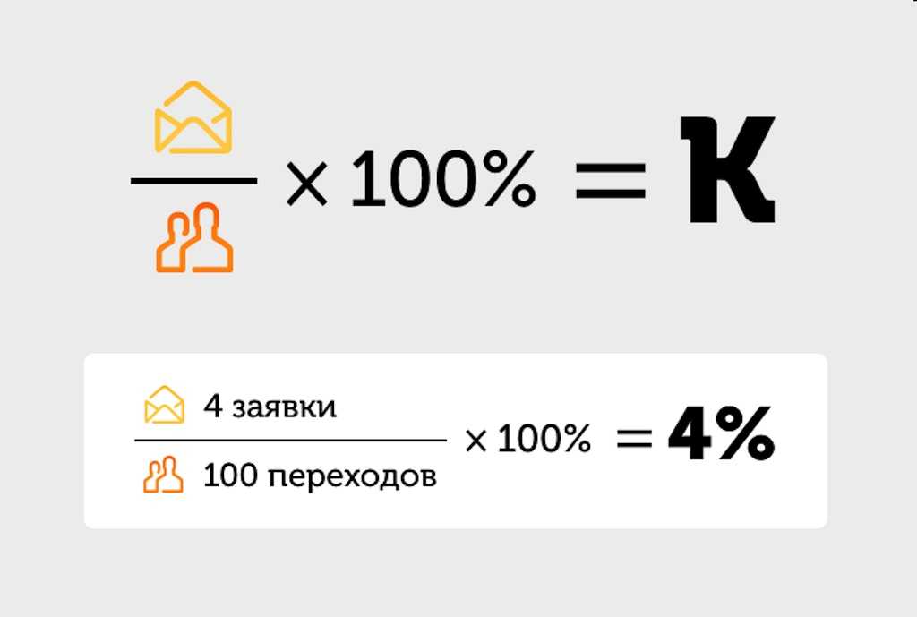 Коэффициент cr: понятие, формула расчета конверсии, отличие от ctr