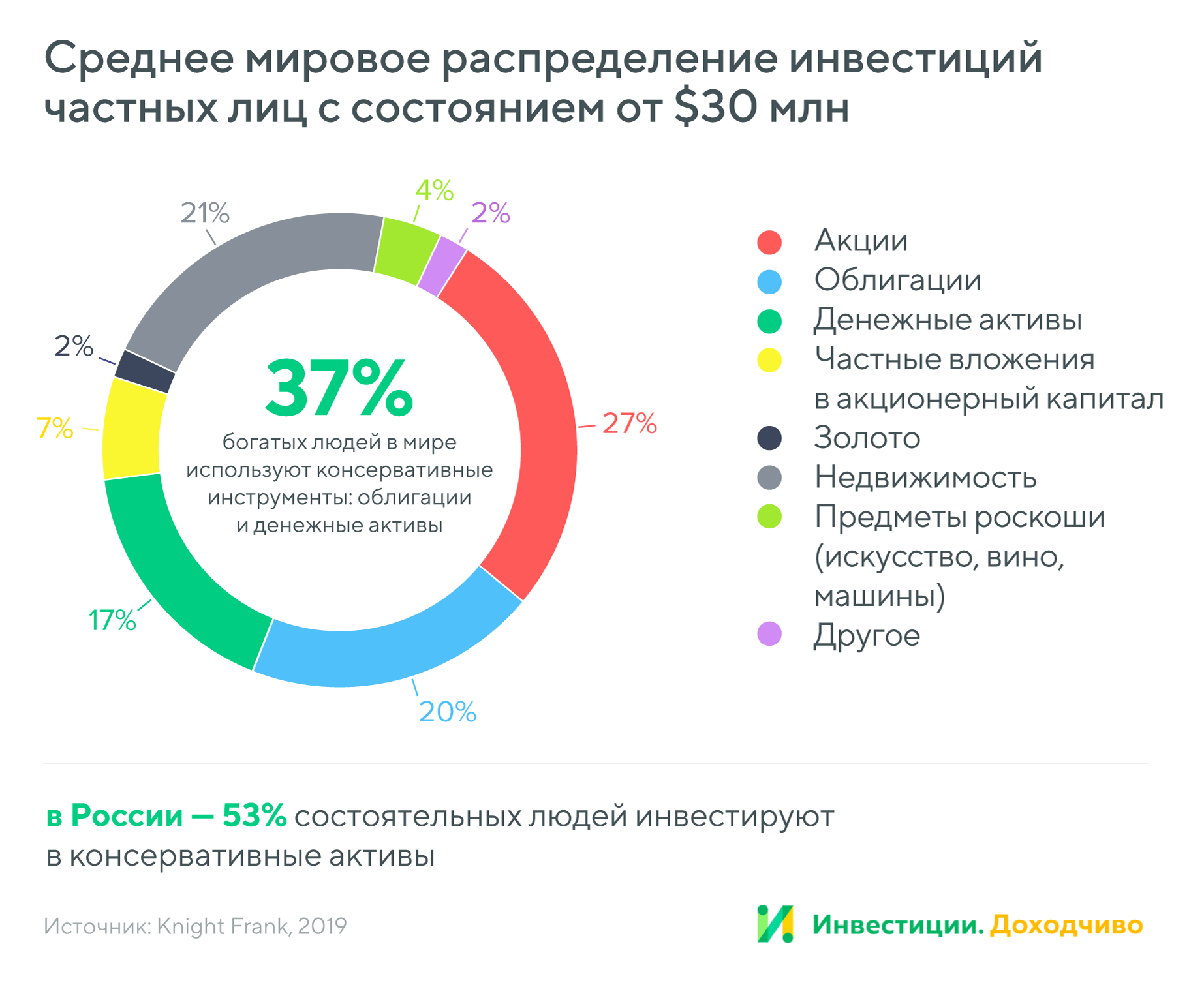 Ежемесячный обзор рынков — август 2023