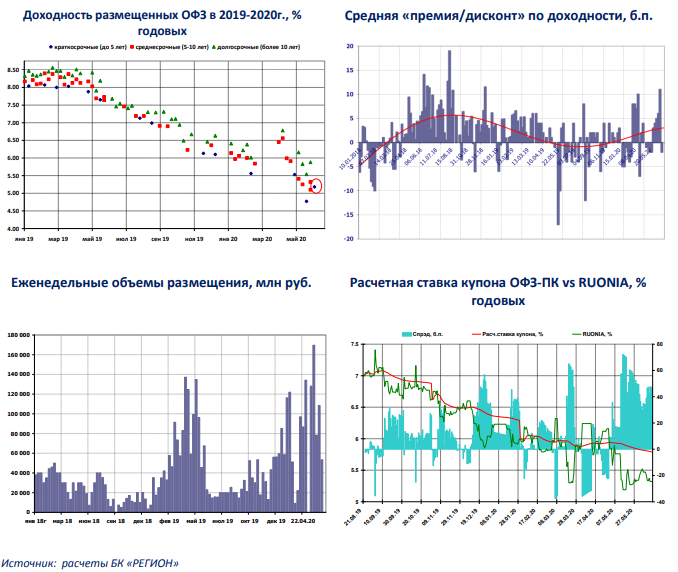 Что такое офз с индексируемым номиналом: график котировок, какой выпуск лучше, плюсы и минусы