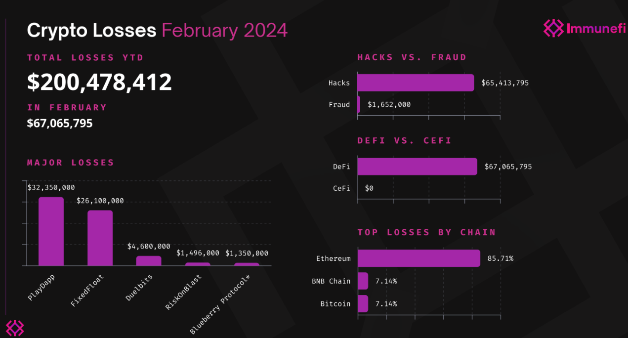 Биржи криптовалют в казахстане в 2023: лучшие криптобиржи с поддержкой тенге - refcapital.ru