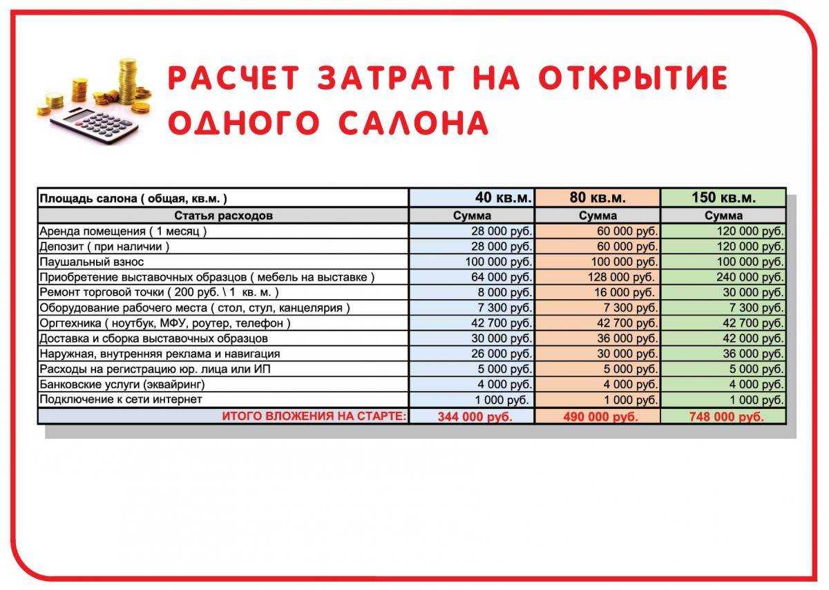 Заработок на брендовой одежде из секонд хенд