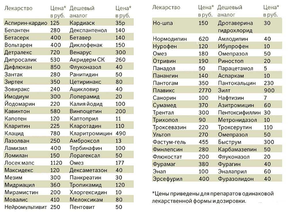 Чем заменить сервис - топ 19 аналогов canva в россии - tehnopub
