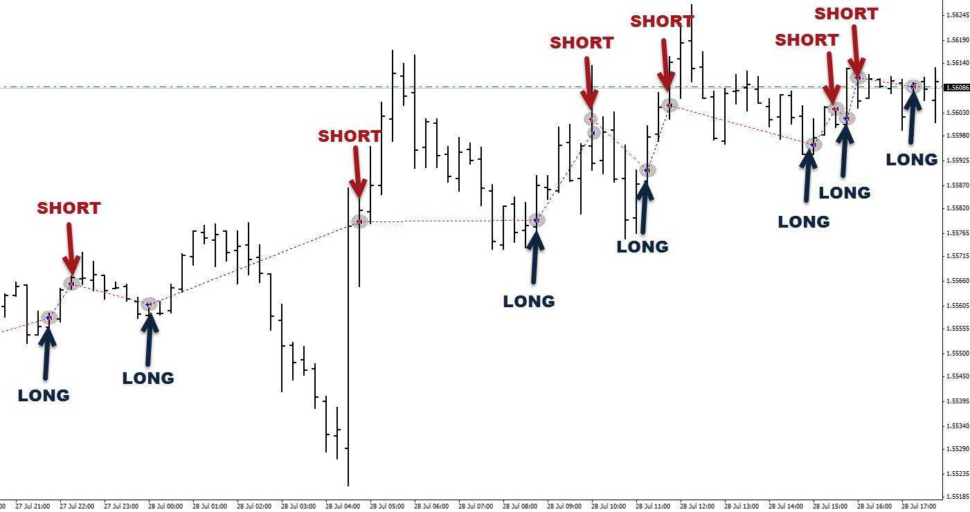 Торговля на рынке форекс vs торговля акциями. что выбрать? forex vs акции