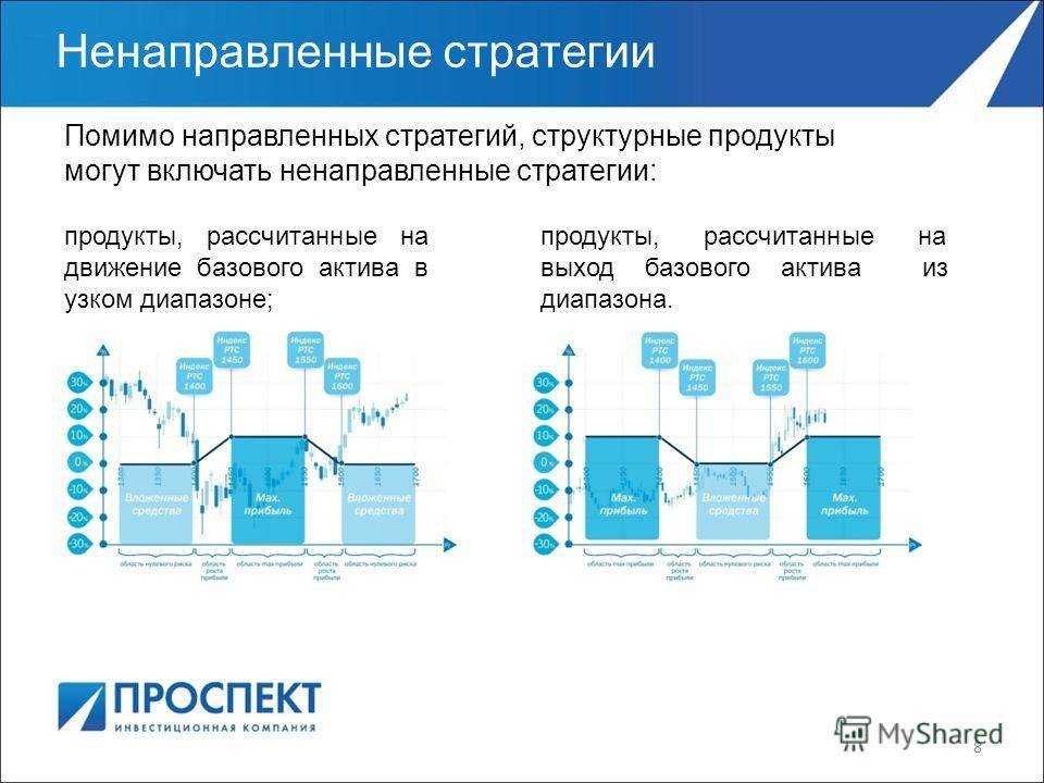 Что такое русская рулетка в монополии и почему она важна для вашей игры