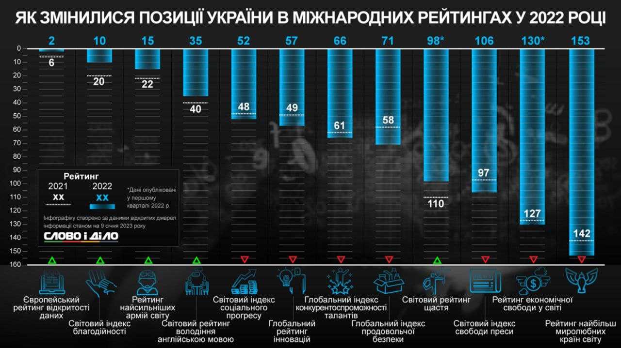 Индекс восприятия коррупции transparency international. россия осталась при своем в рейтинге восприятия коррупции. наименее коррумпированные страны по данным ti