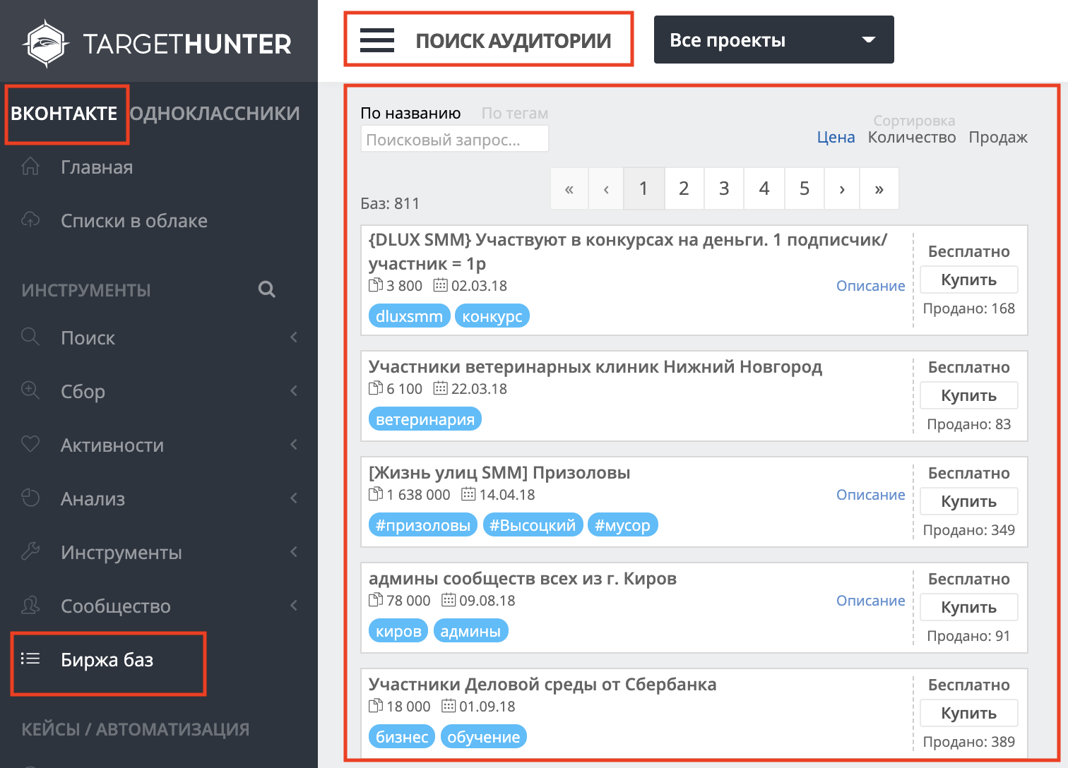 Профессия таргетолог