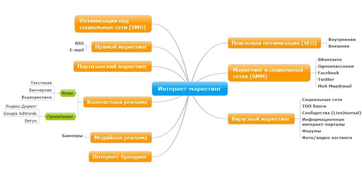 Как продвигать бренд в 2023 году: обзор главных трендов