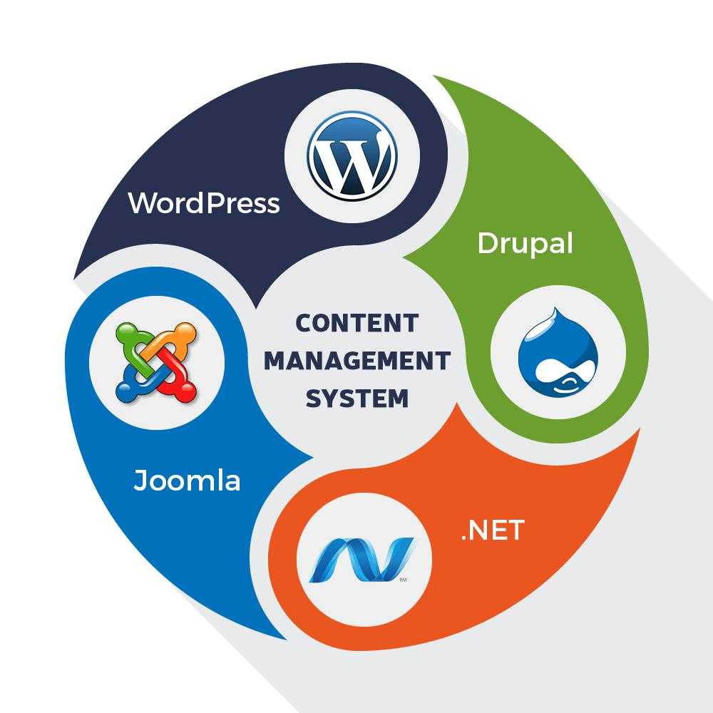 Лучшая cms для интернет-магазина