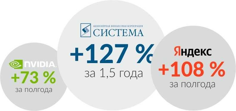 Евгений коваленко | телеграм канал «лимон на чай» отзывы - бизнес - сайт отзывов обо всём