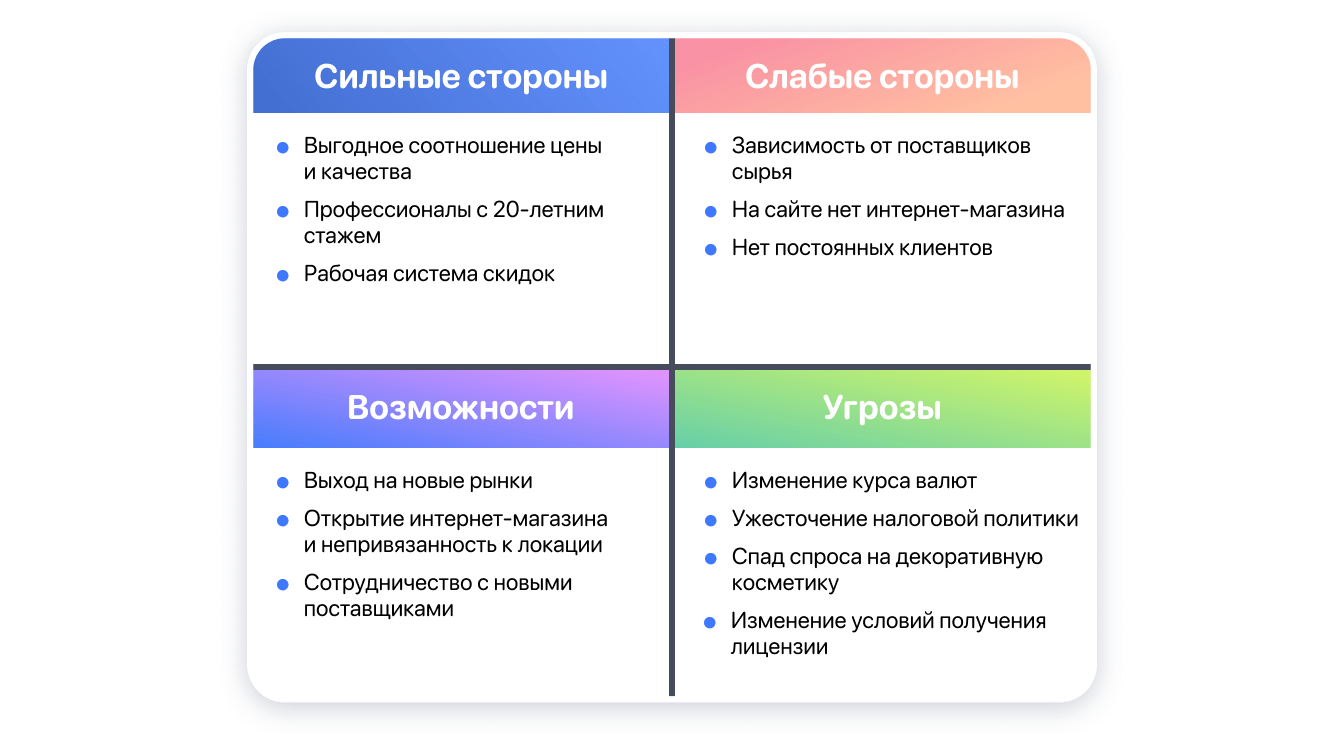 Swot анализ