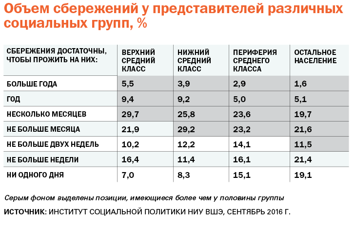 Средний класс в россии: не было и не будет?