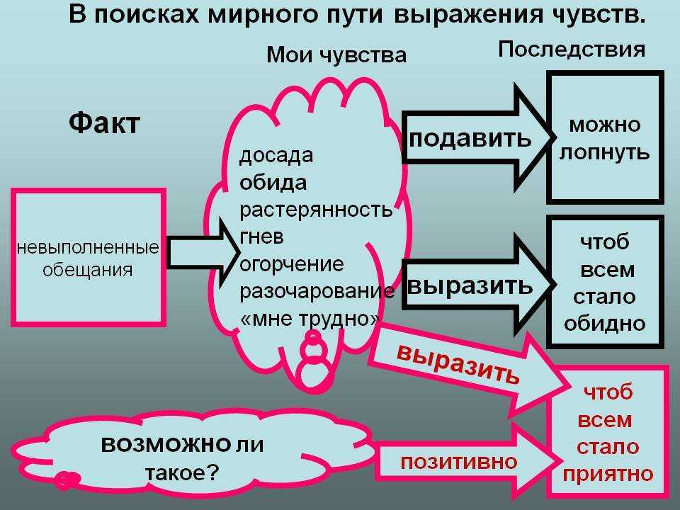 Что такое женская обида? причины обид, как правильно реагировать на обиженную женщину?