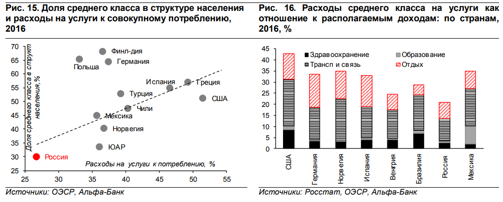 Средний класс: насколько реальны страхи о его сокращении