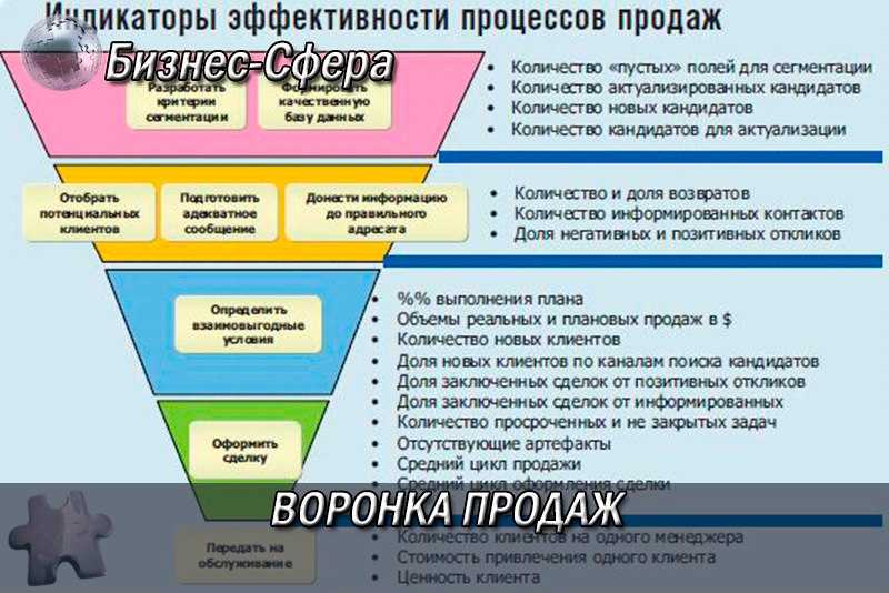 100 подсказок менеджеру по продажам