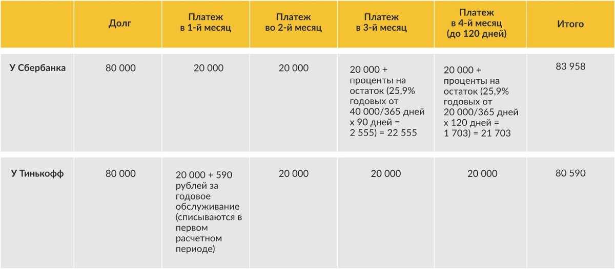 Кредит наличными в тинькофф в 2024 году