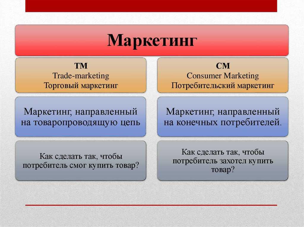 Торговый маркетинг: лучшие торговые стратегии
