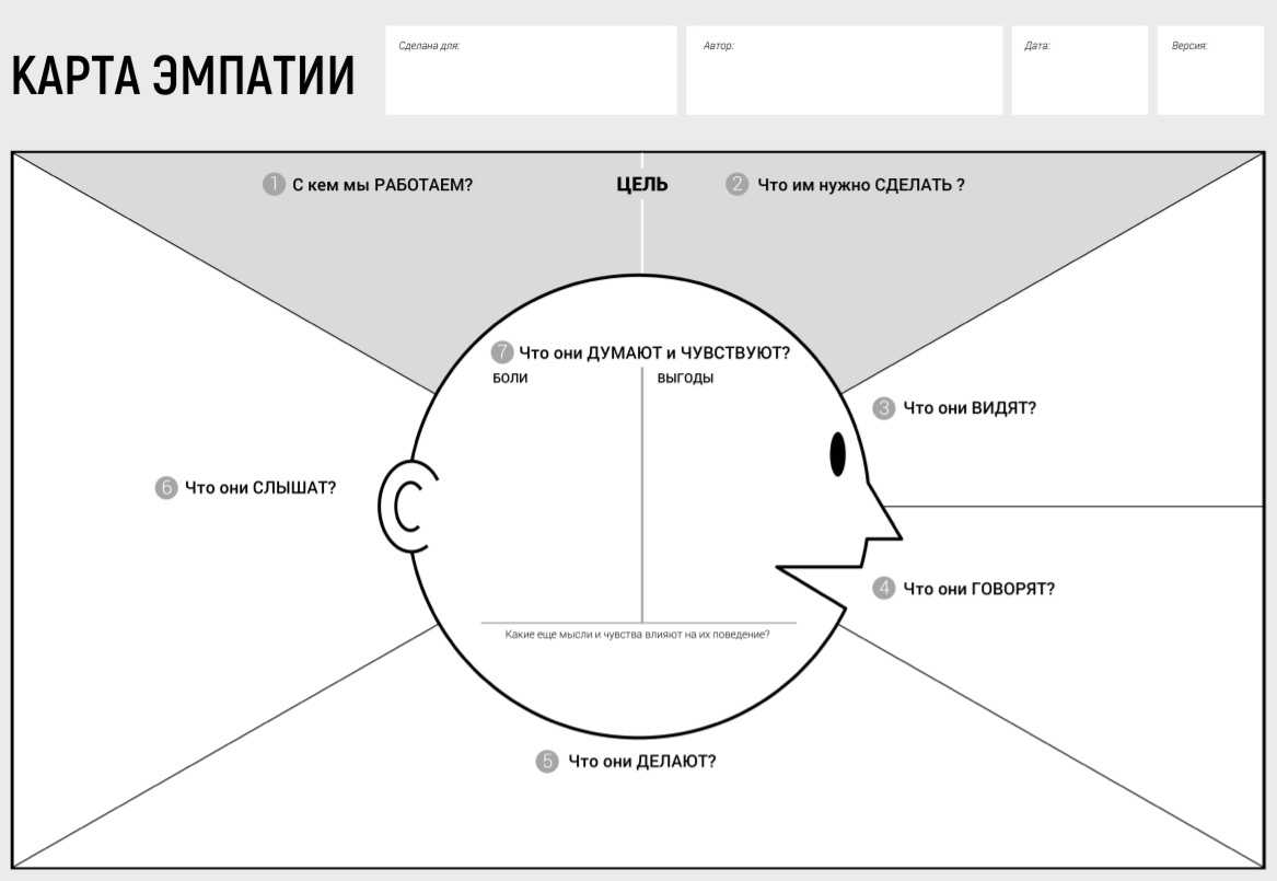 Карта эмпатии — кратчайший путь к пониманию клиента