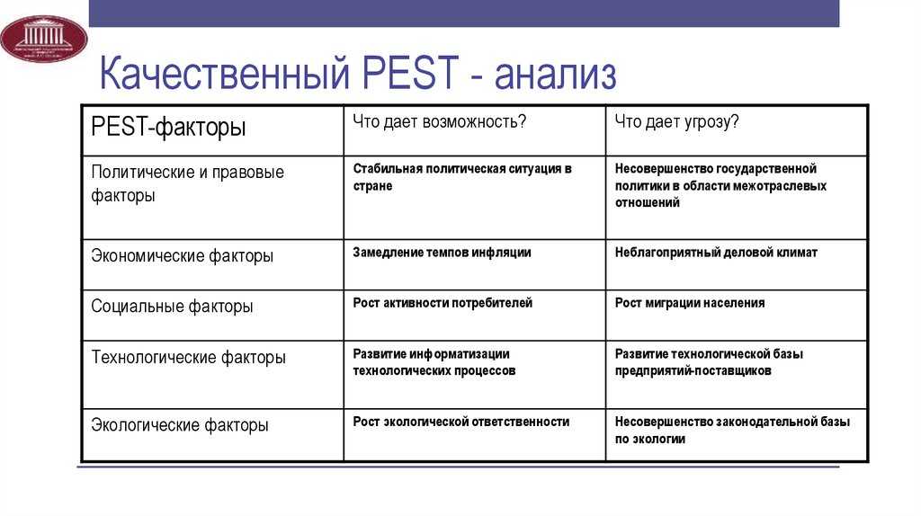 Pest-анализ – что это такое, понятие