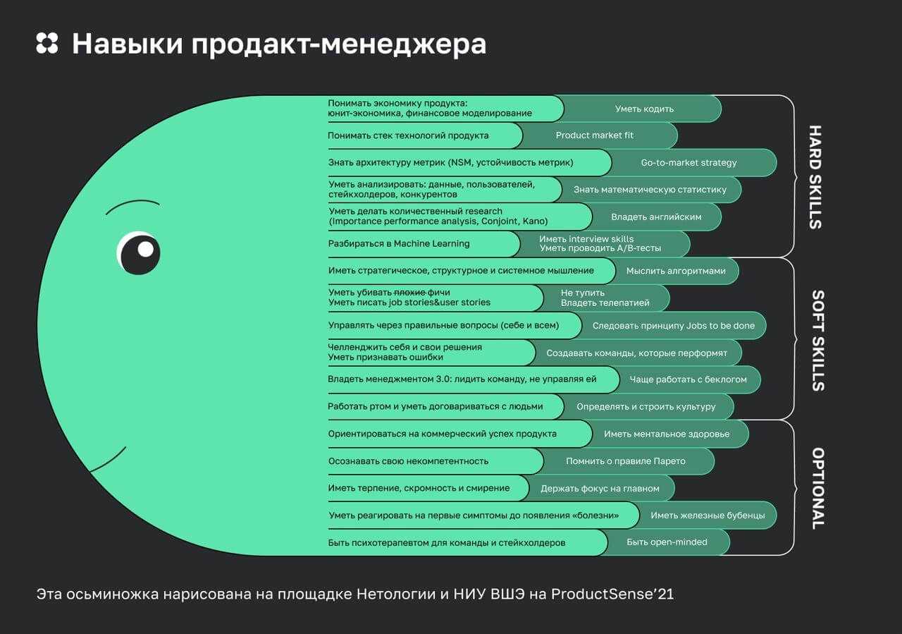 Продакт-менеджер: навыки, обязанности и грейды | bringmevalue.com