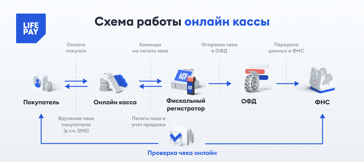 Scloud.ru отзывы - ответы от официального представителя - первый независимый сайт отзывов россии