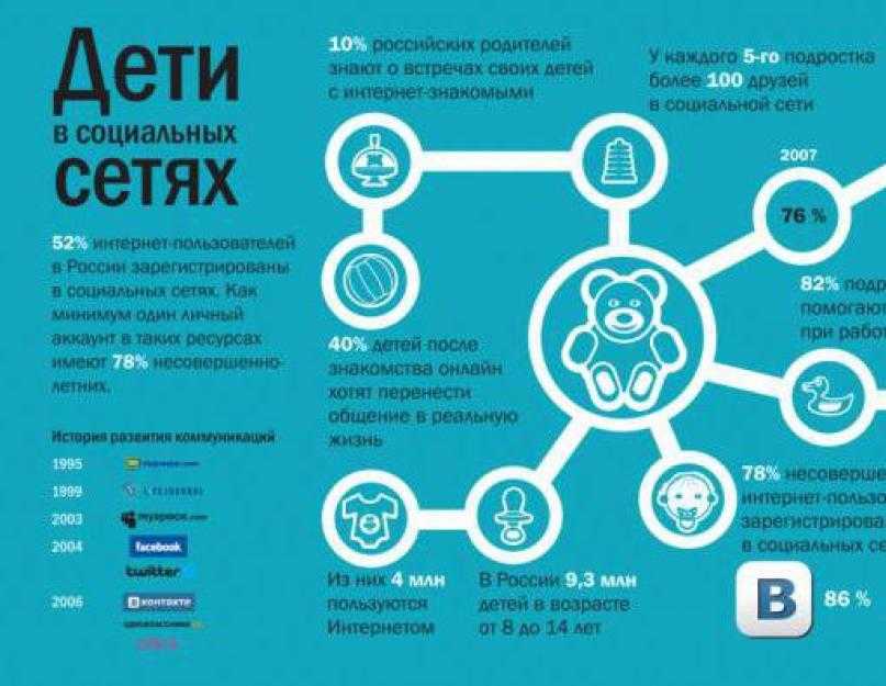 Инфографика для вайлдберриз: как сделать инфографику для wildberries