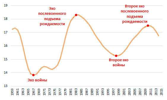 России грозит самая глубокая демографическая яма за всю историю. кто виноват и что делать — секрет фирмы