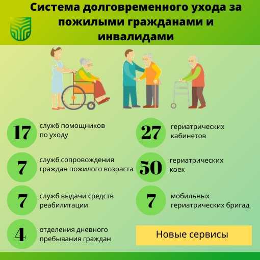 Можно ли оформить уход за двумя пожилыми людьми старше 80 лет одновременно
