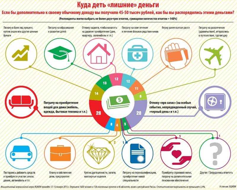 Как научиться копить деньги? 8 работающих способов