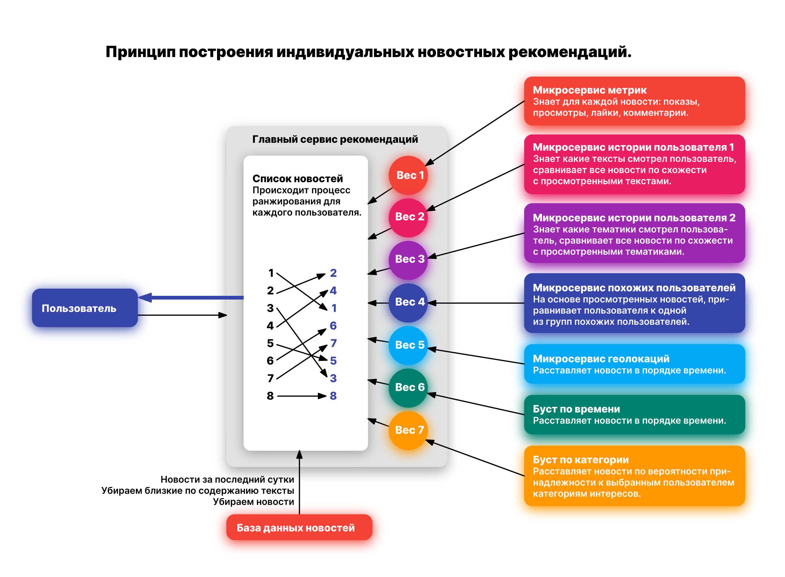 Об управлении владельцами, пользователями и разрешениями
