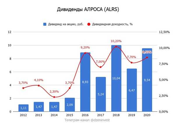 Почему добыча алмазов больше не приносит прибыль алросе — московские новости