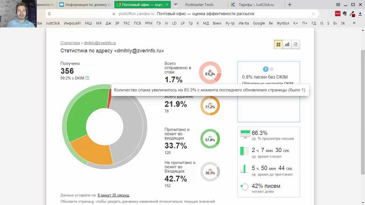 Top 15+ best email tracking tools which works in 2022