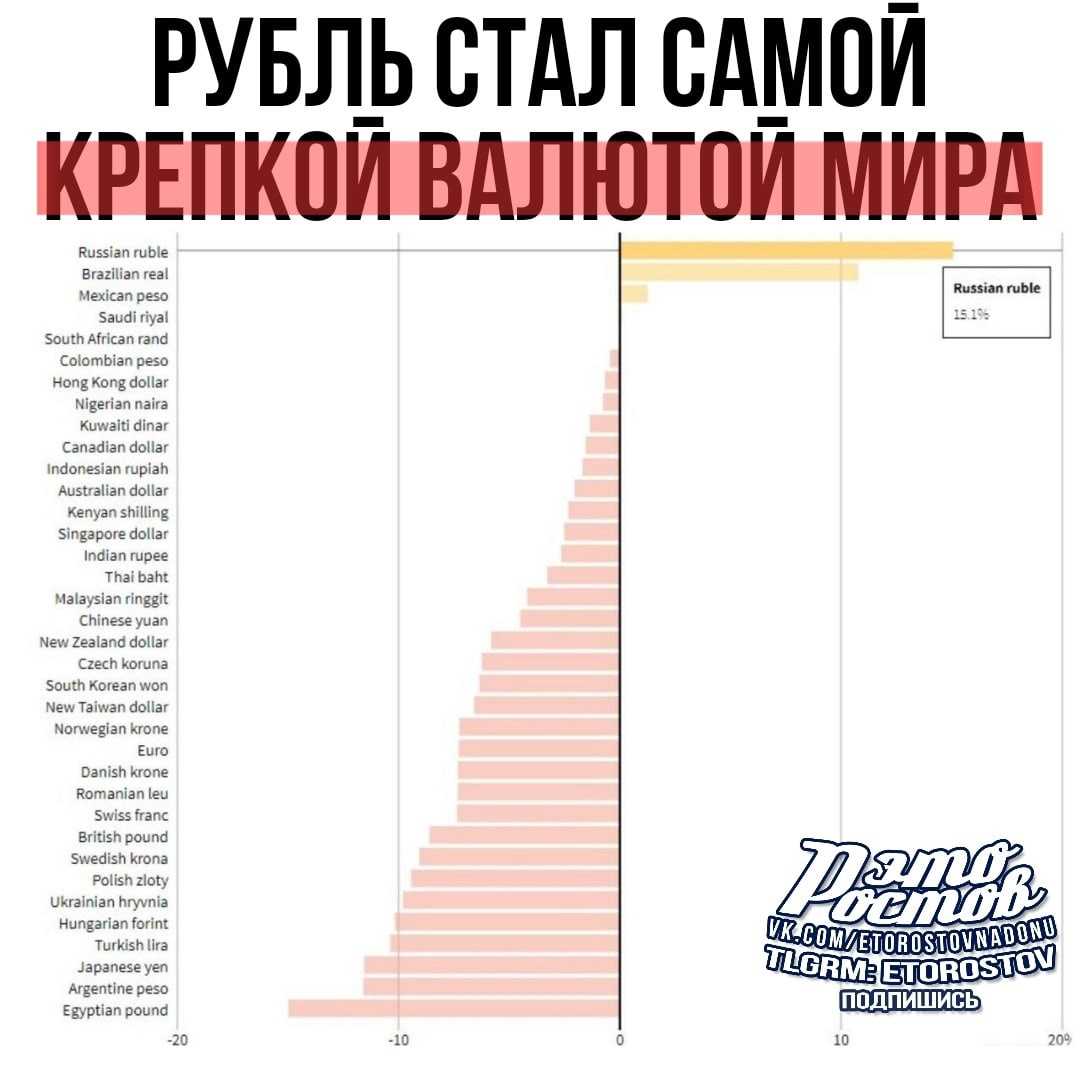 Правильные ответы на тестирование неквалифицированных инвесторов