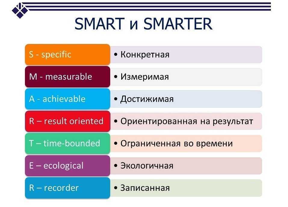 Смарт-постановка целей: особенности технологии