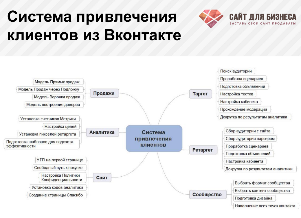«золотые» клиенты — как найти в базе тех, кто приносит больше всего дохода, и увеличить их долю