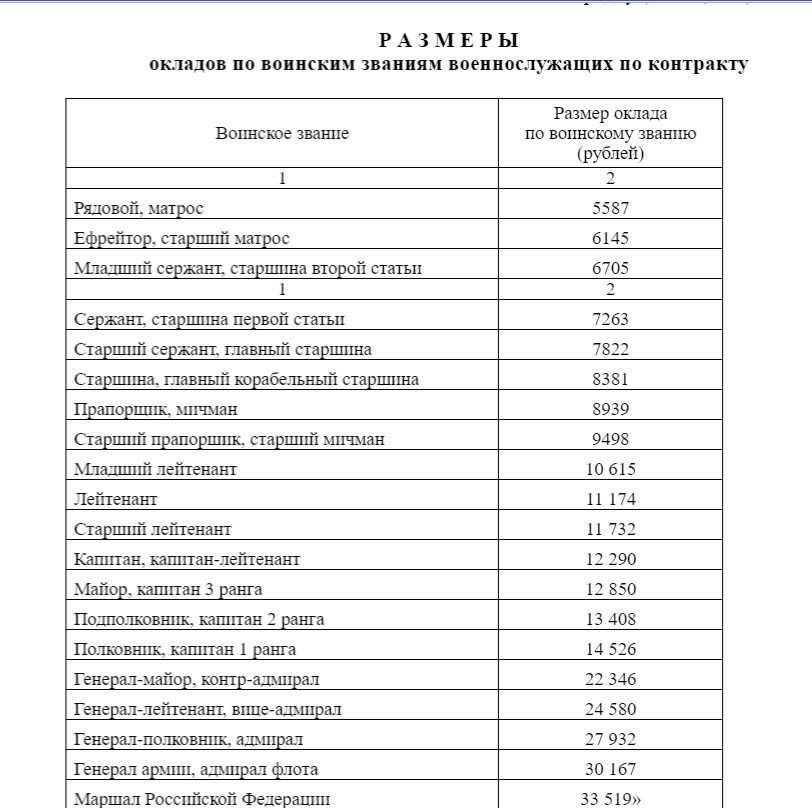 Проверка на дорогах: каковы зарплаты полиции 2024