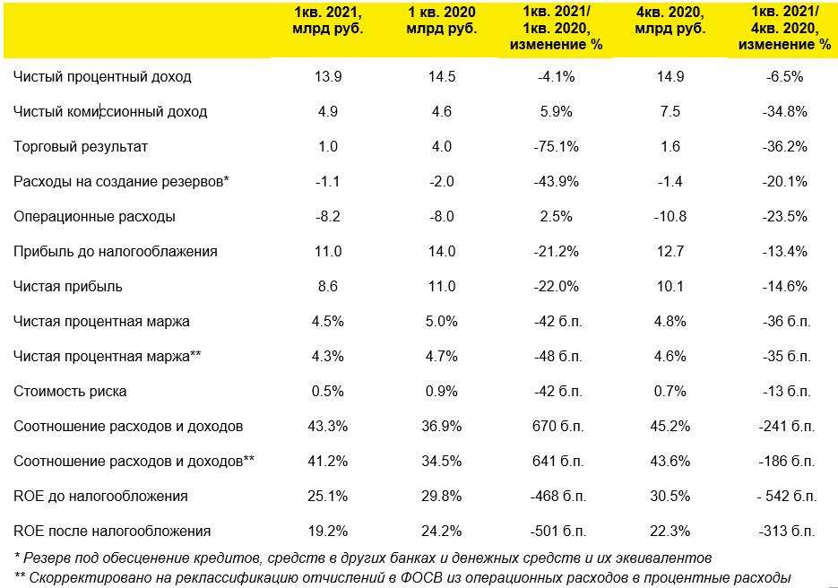 Россиян стремительно отлучают от офисов сбербанка под эгидой цифровизации. банк играет против рынка