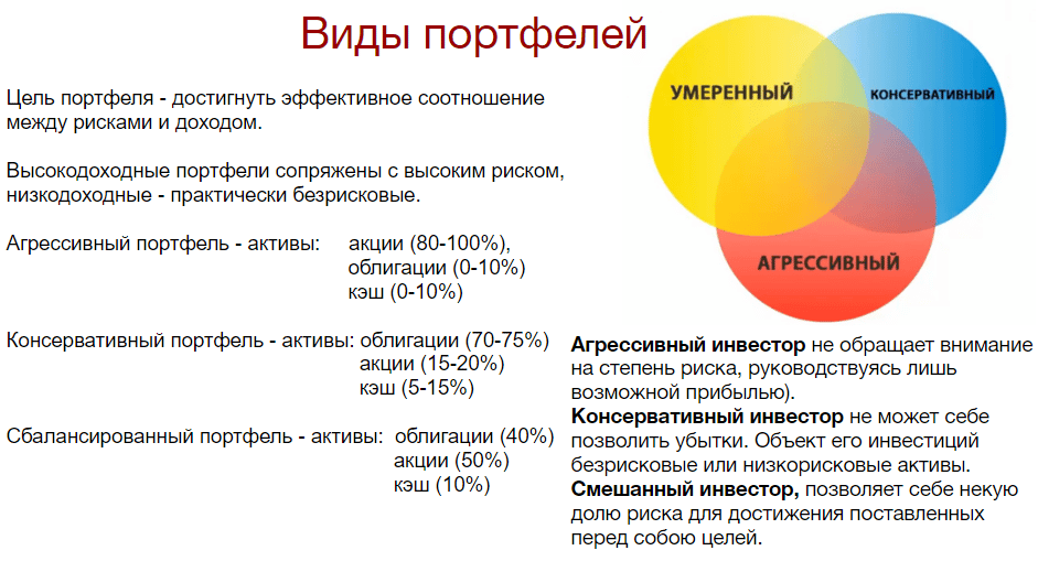 Что такое инвестиционный профиль и зачем он нужен | финтолк