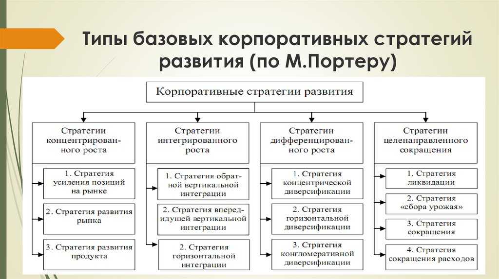 Стратегия продукта: инструкция по сборке