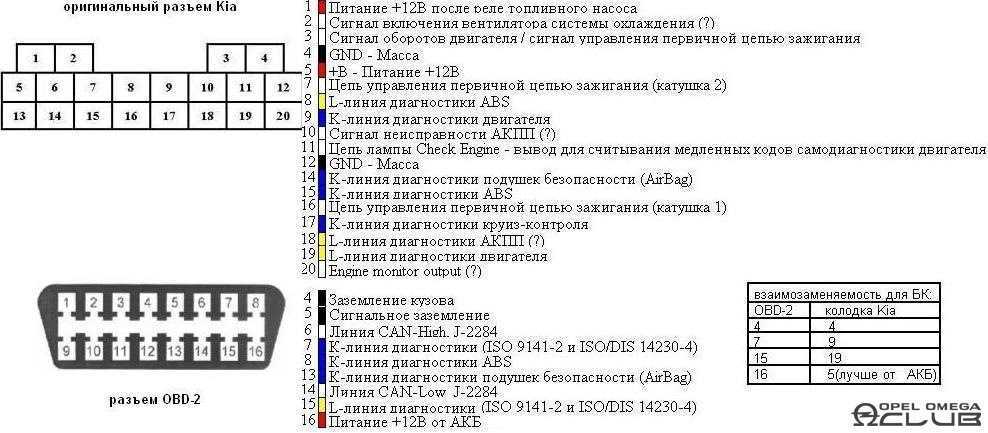 Этапы продаж: разбор от а до я алгоритма из 7 шагов